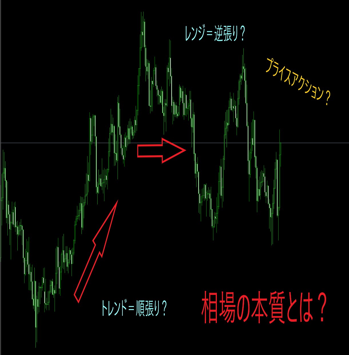 これぞ最強！完全オリジナルのBO裁量手法教えます インジケーターもサインツールも使わずに利益を勝ち取りたい方へ イメージ3