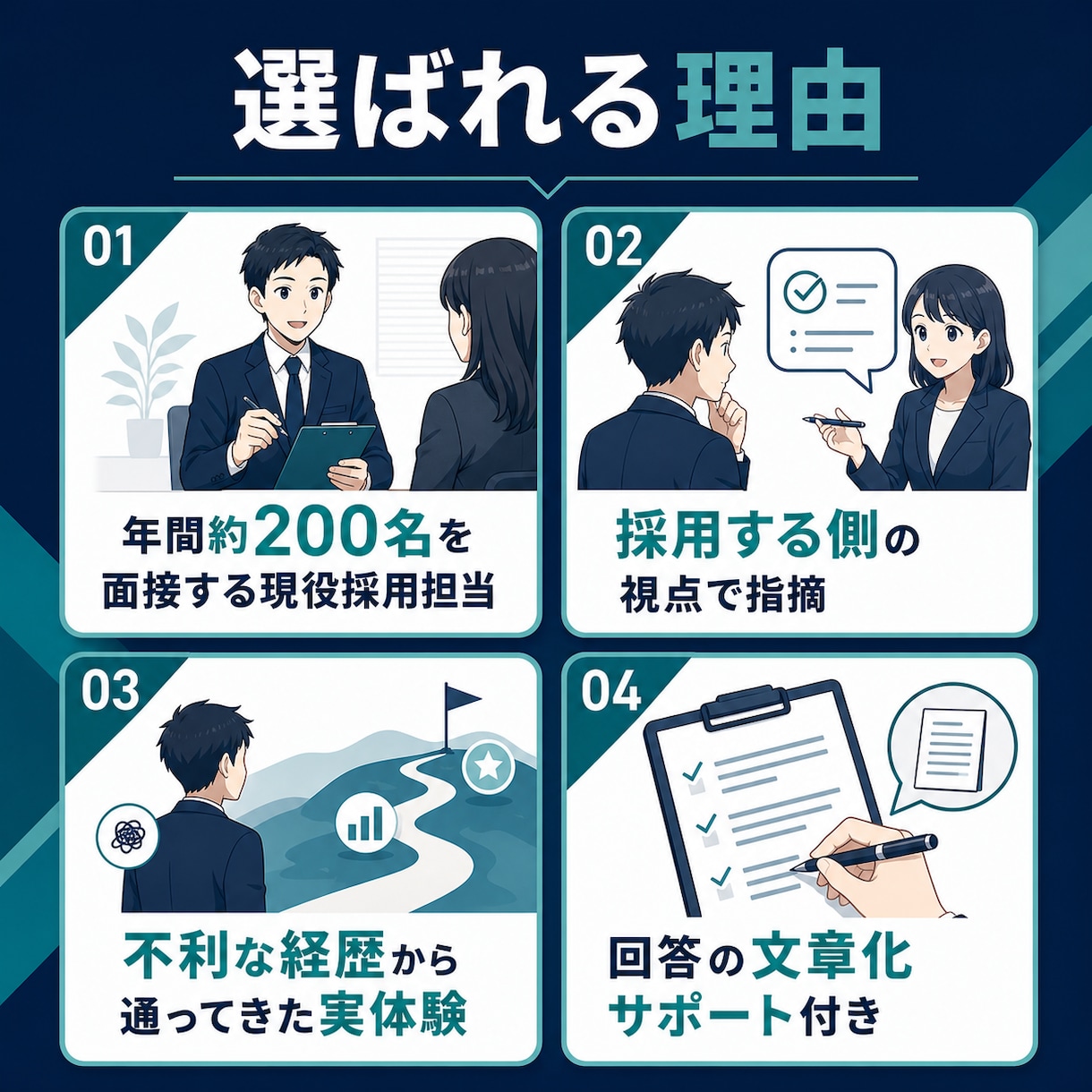 現役採用担当が転職面接を3回で仕上げます 軸整理→深掘り対策→本番想定の3回で、通る面接に仕上げます イメージ5
