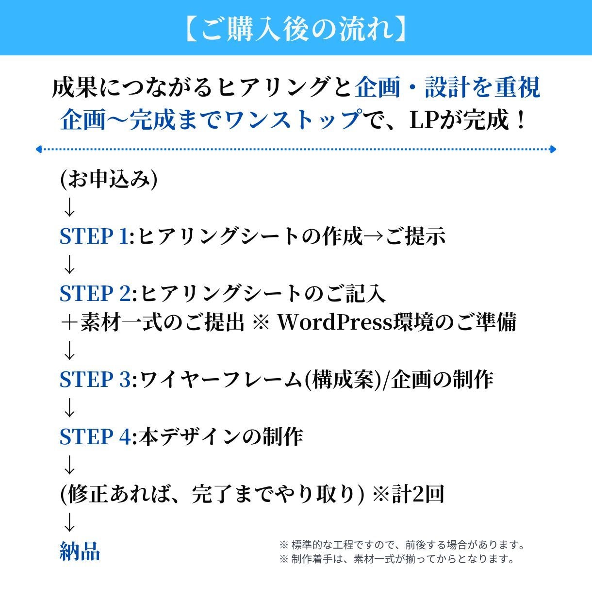 貴社の売上と利益に貢献する戦略型LPを制作します 営業戦略〜行動を促す情報設計〜デザイン・実装まで一気通貫支援 イメージ5