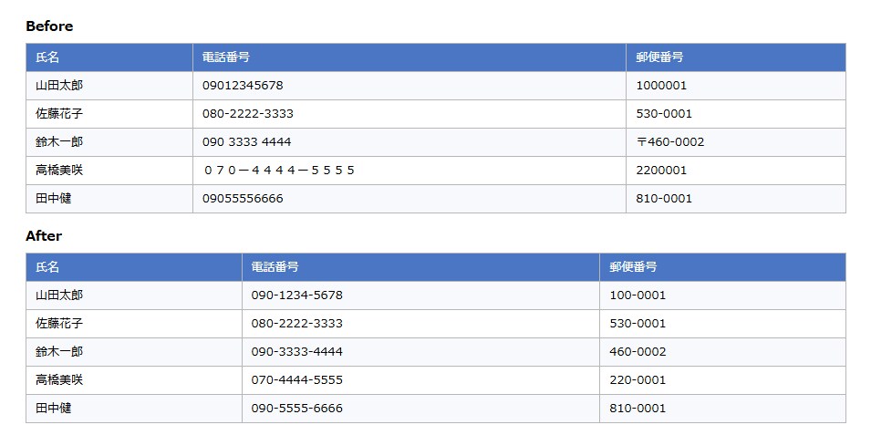 電話番号・郵便番号の表記を統一します バラバラな電話番号・郵便番号を正しい形式に統一 イメージ1