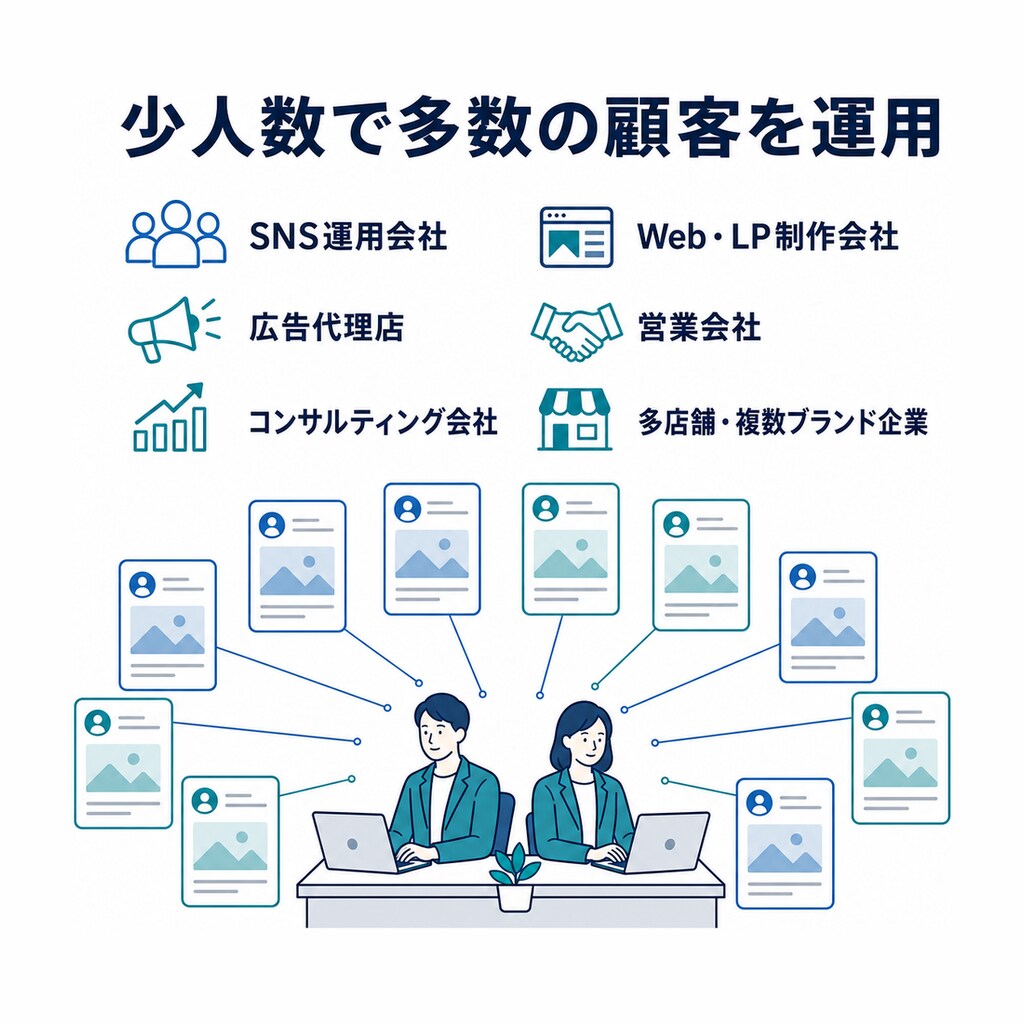 SNS完全自動運用システムを個別見積もりします 101アカウント以上・個別構成・予算からの提案に対応 イメージ9