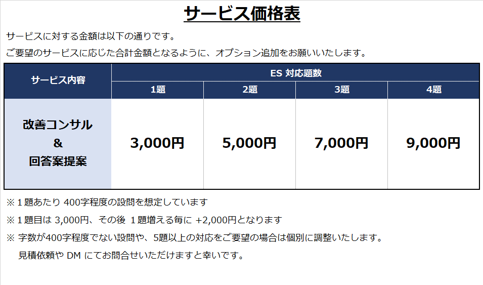 就活★伝える文書のプロがＥＳコンサル・添削をします 志望先と設問に合わせた「意図理解×差別化×論理」で突破しよう イメージ2