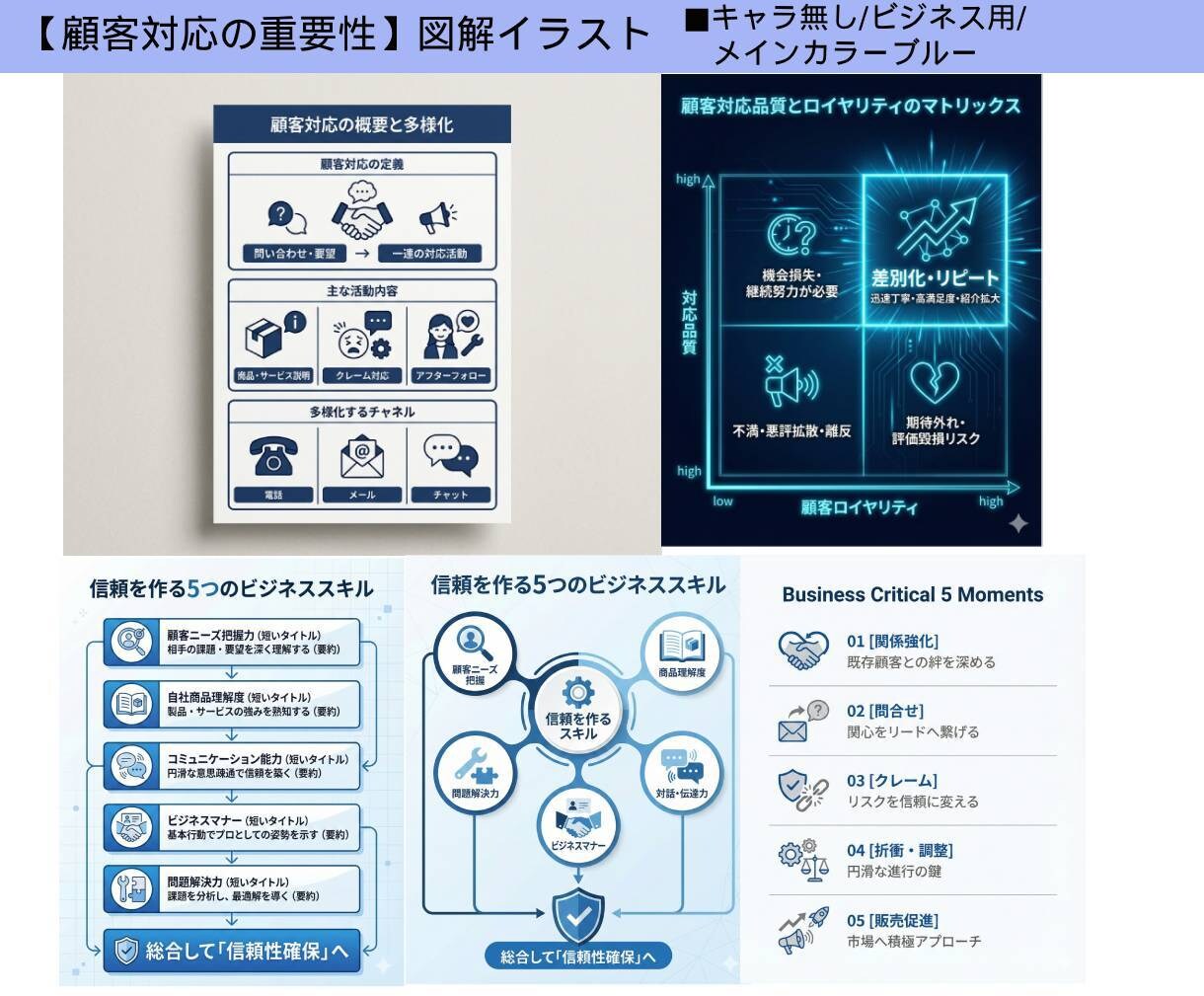 一注文で図解AI画像を格安で7枚まで生成します 複数案から選択可能/丸投げOK/図解デザインパターン8万種類 イメージ4