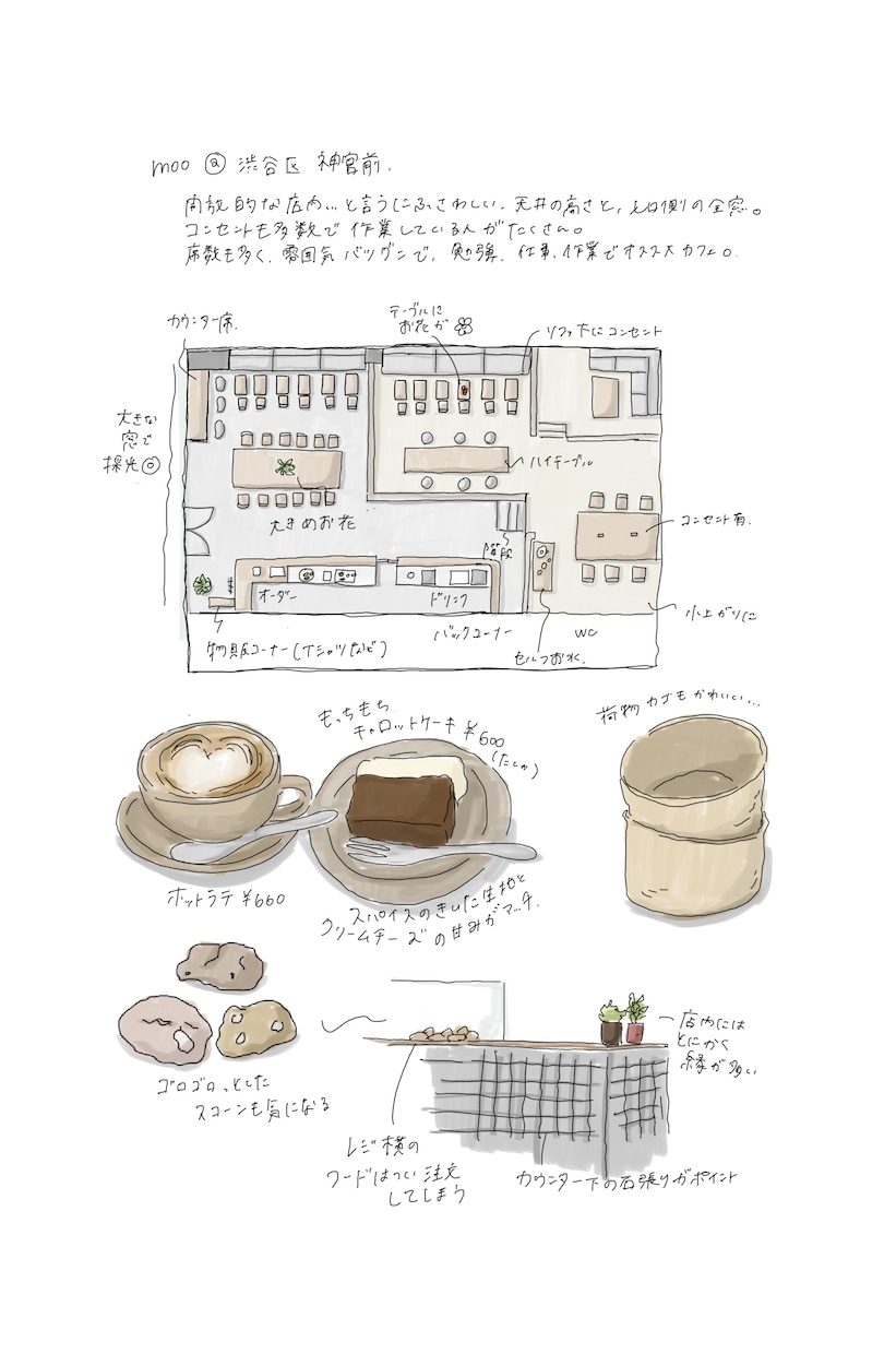 手描き間取り図イラスト描きます 図面と共にショップ、ホテル、カフェの魅力を伝えるイラスト イメージ5