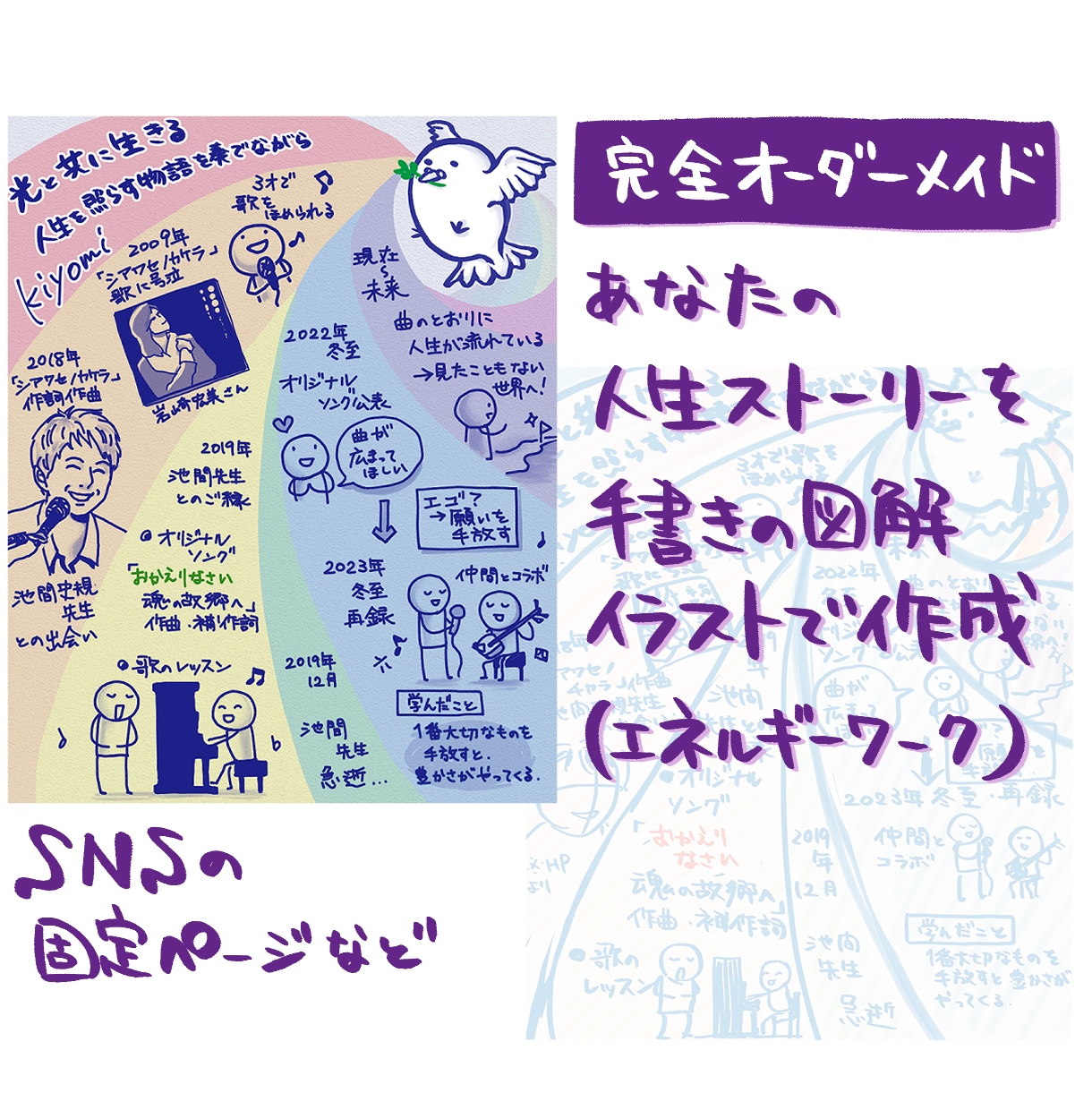 あなた専用図解イラストをエネルギーワークで作ります 人生ストーリーの見える化であなたの魅力を立体的に表現！ イメージ1