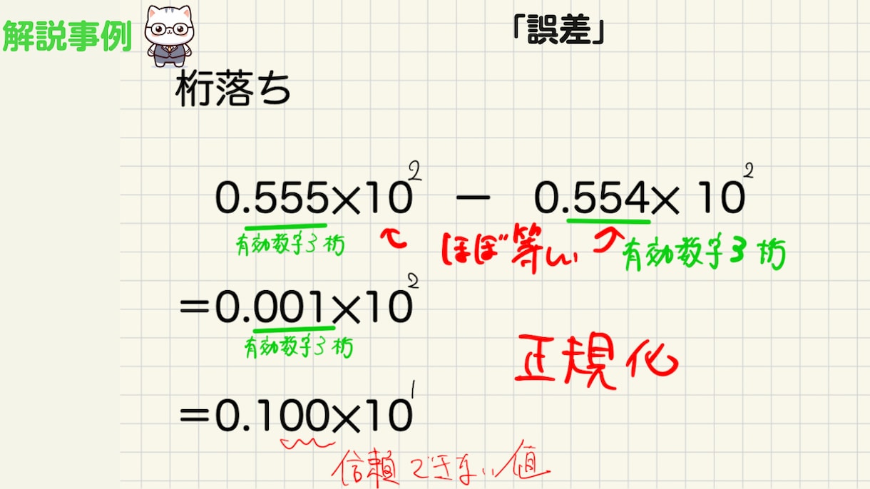情報I・情報IIを現役情報科教師がサポートします キャリア13年の情報科教員が提供するオンライン家庭教師 イメージ7