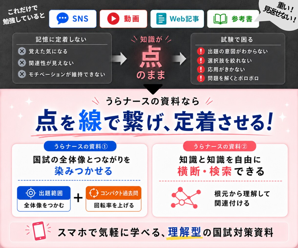看護師国家試験対策の講義をします ★某有名予備校で現役講師★ 暗記に頼らない!根本から理解! イメージ5