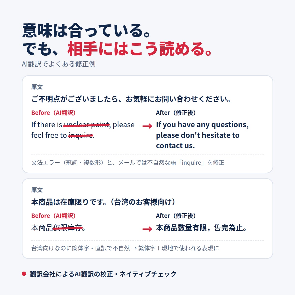 翻訳会社がAI翻訳を校正・ネイティブ表現にします AI翻訳の誤訳・不自然さをプロが校正します イメージ2