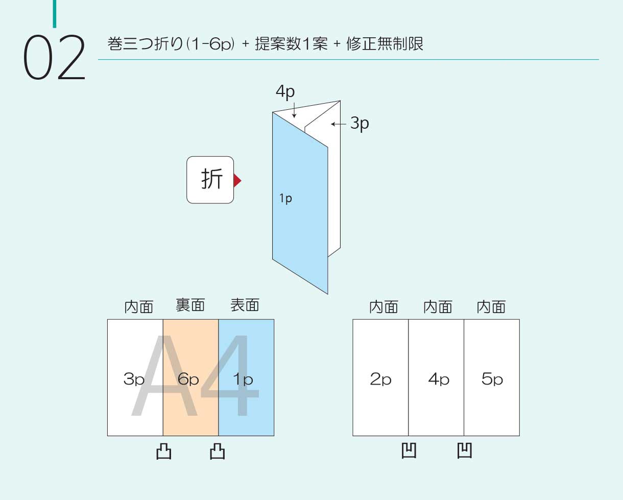 経験豊かなデザイナーがパンフレットを作成します お店、会社の広告等、あなたの思いを丁寧に形にします。 イメージ5