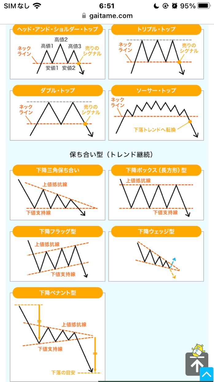 日本個別株テクニカルの相談、値動き考えます 日本株について語りましょう、あなたの個別株の分析します イメージ2