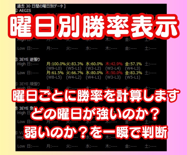 あなた専用のMT4サインツールを作成します 現役システムトレーダーが「あったら便利」を形にします！ イメージ3