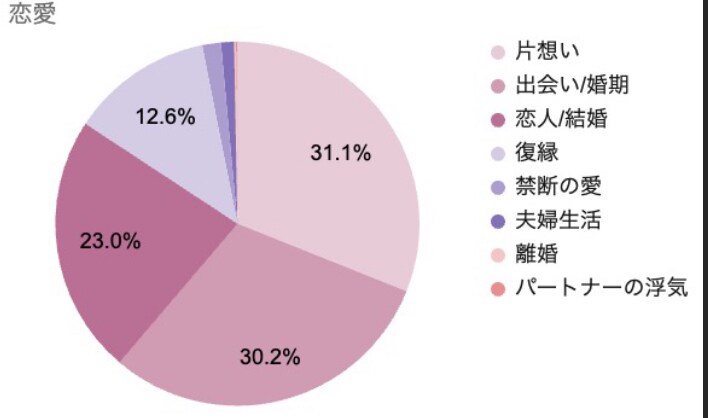 30代営業責任者の方！意識変換で心が軽くなります イギリス33メソッド®︎で簡単に潜在意識を修復変換します。 イメージ7