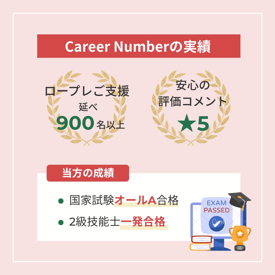 2級キャリアコンサルティング技能士実技ご支援します 【75分】ロープレの本質を深め、出来るを伸ばす／増やす イメージ2
