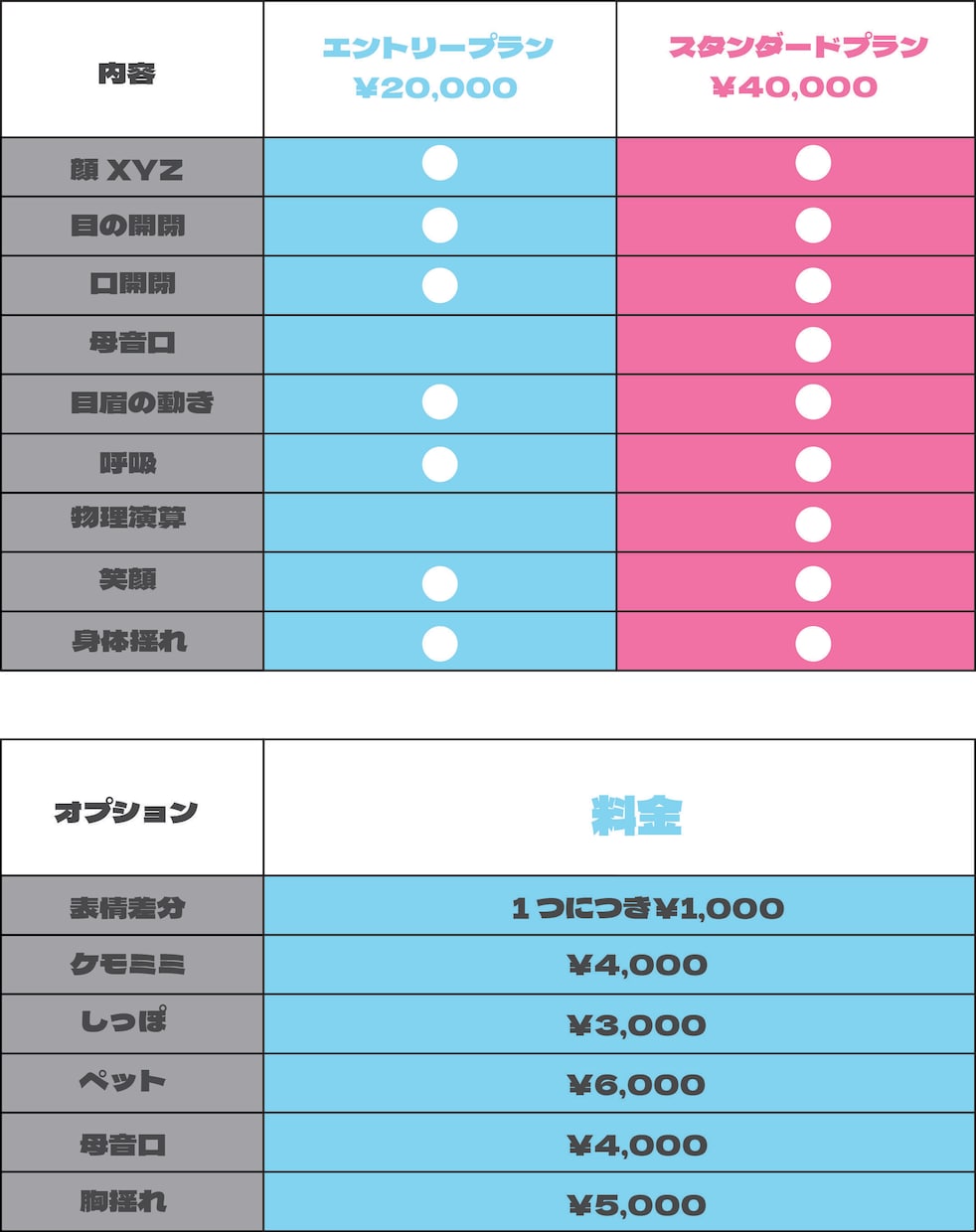 Vtuber向けLive2dモデリングをいたします 可愛く綺麗に動く!Vtuberモデリング！ イメージ2