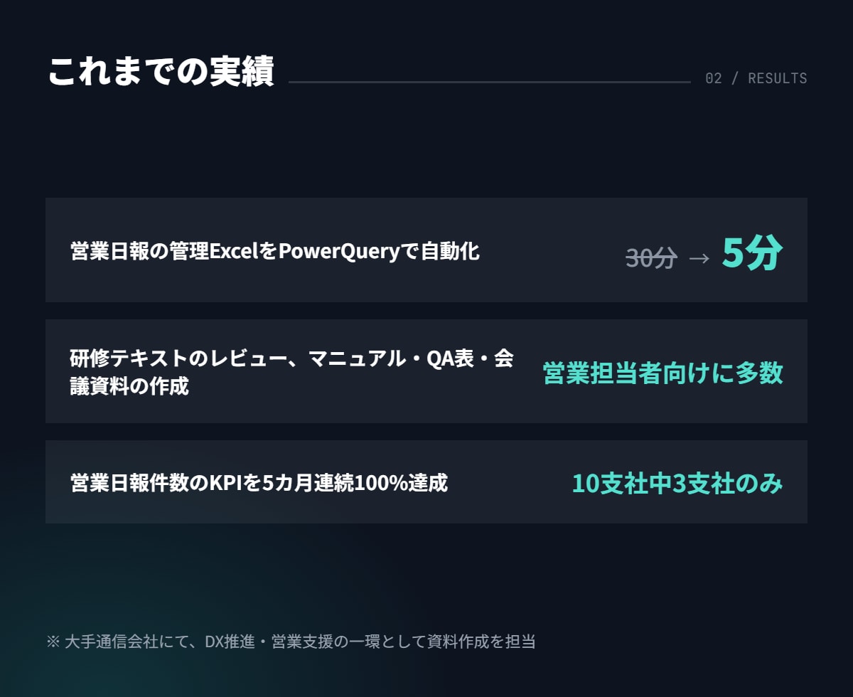 Excel×PowerPointで資料作成します 元DX担当がExcelとPowerPointで資料作成代行 イメージ3