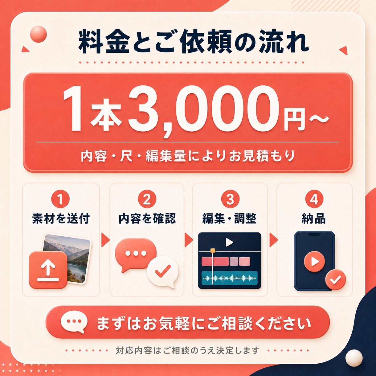 継続投稿を支えるショート動画を丁寧に編集します 撮った素材を、投稿しやすい一本に整えます。 イメージ4