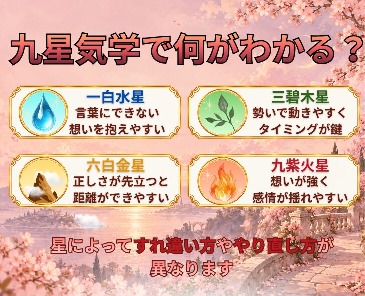 復縁・やり直し｜九星気学で寄り添い鑑定します 「なぜうまくいかなかったか」を読み解き、次の一歩を照らします イメージ4