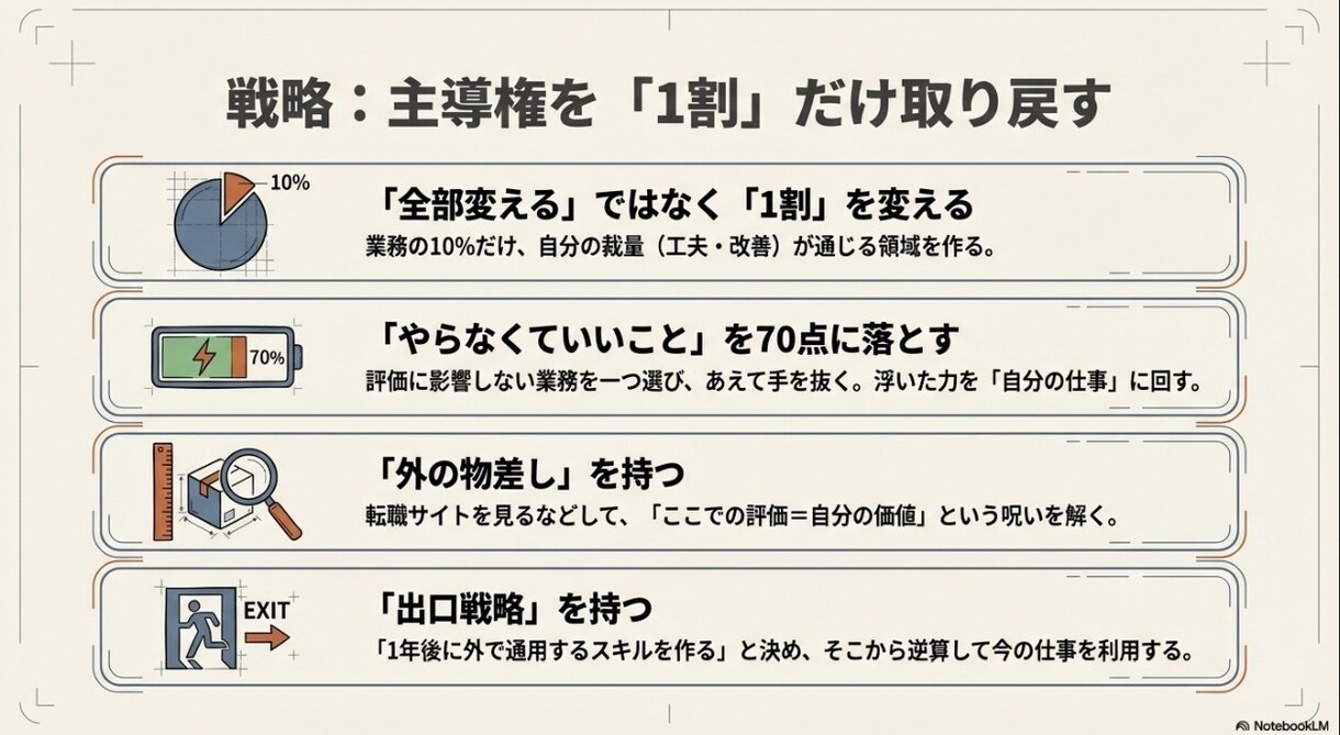 占い✖︎戦略で占いと戦略的に行動を設計します 当たってるけどどうすれば良いかわからないがない占い イメージ4