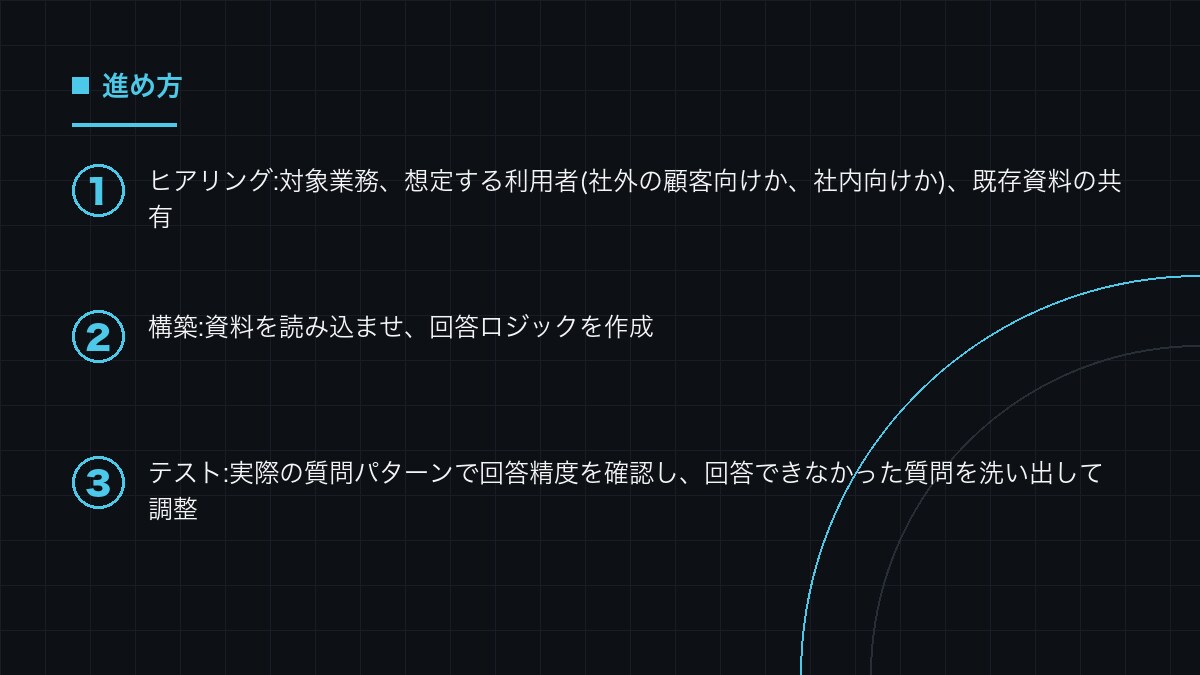 FAQ学習型の問い合わせチャットボットを作ります 既存のマニュアルとFAQを学習させ、一次対応を自動化します イメージ2