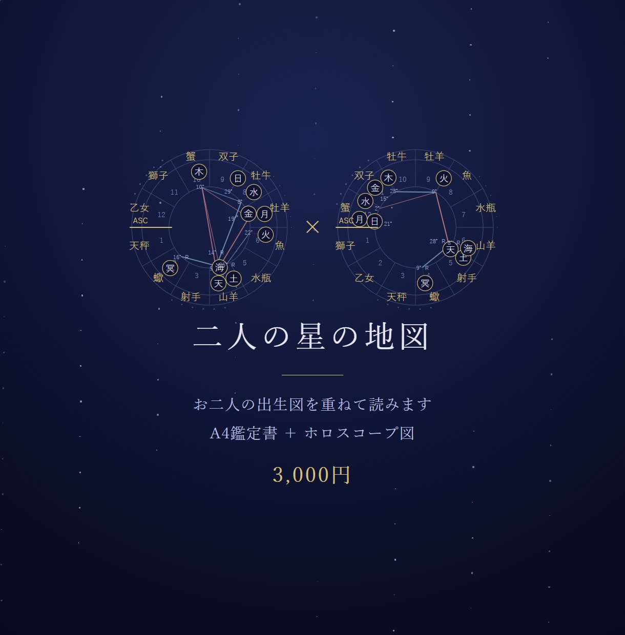 あの人とどうなのか二人の出生図を重ねて読み解きます 二人の天体の角度と、相手があなたのどこに現れるか イメージ1