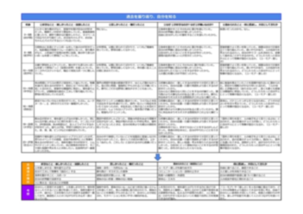 あなたの物語から「キャリアの羅針盤」を創ります もうキャリアで迷わない、本質的な軸を見つけませんか？ イメージ5