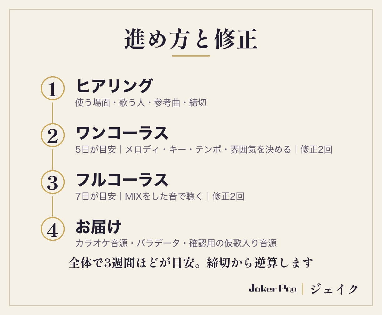 オリジナル曲を作詞作曲からMIXまで込みで作ります あなたの物語を曲に。作詞・仮歌・著作権譲渡まで込み イメージ3