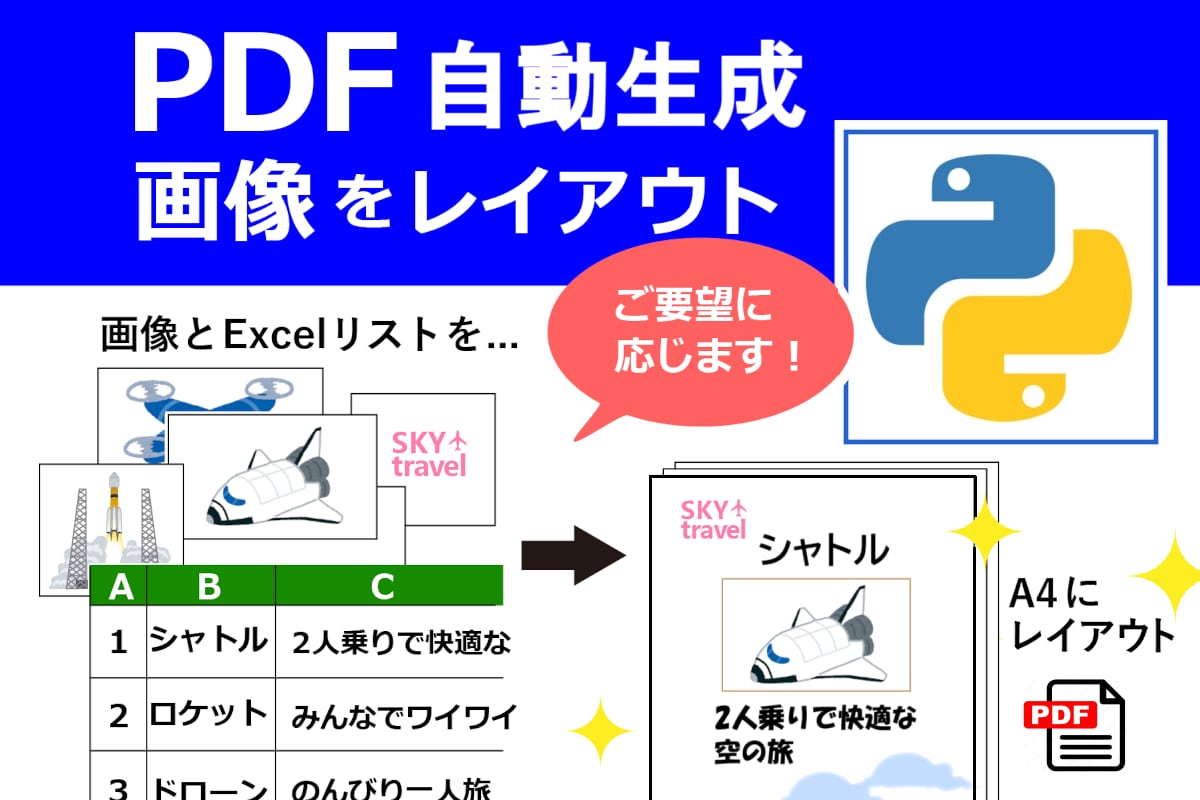 画像とテキスト 資料作成を自動化します 画像合成＋Excel 見やすい資料は自動生成できます。 イメージ1