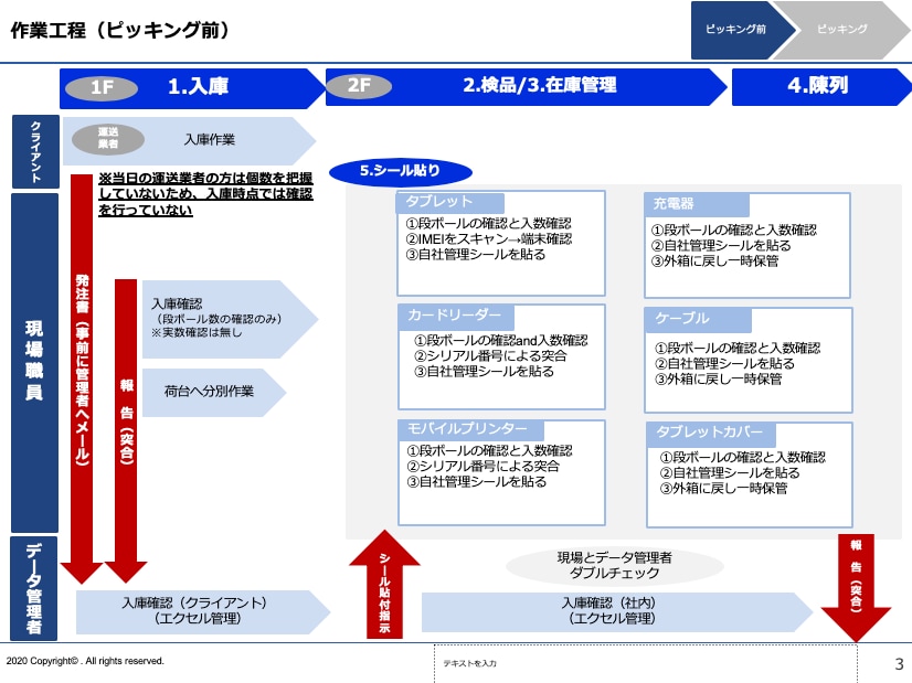 業務マニュアル作成します 生産性向上、人員不足改善、業務効率向上、中小企業のお悩み解決 イメージ2