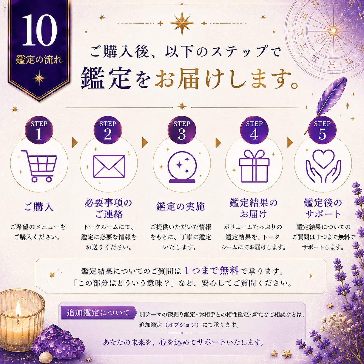 星から「あなただけの取扱説明書」を作ります 本質・才能・恋愛・仕事をホロスコープで読み解きます イメージ10