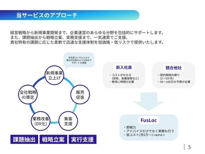 経験豊富なコンサルが企業運営を包括サポートします 低リスク・低コスト、伴走型コンサルティングで包括サポート イメージ6