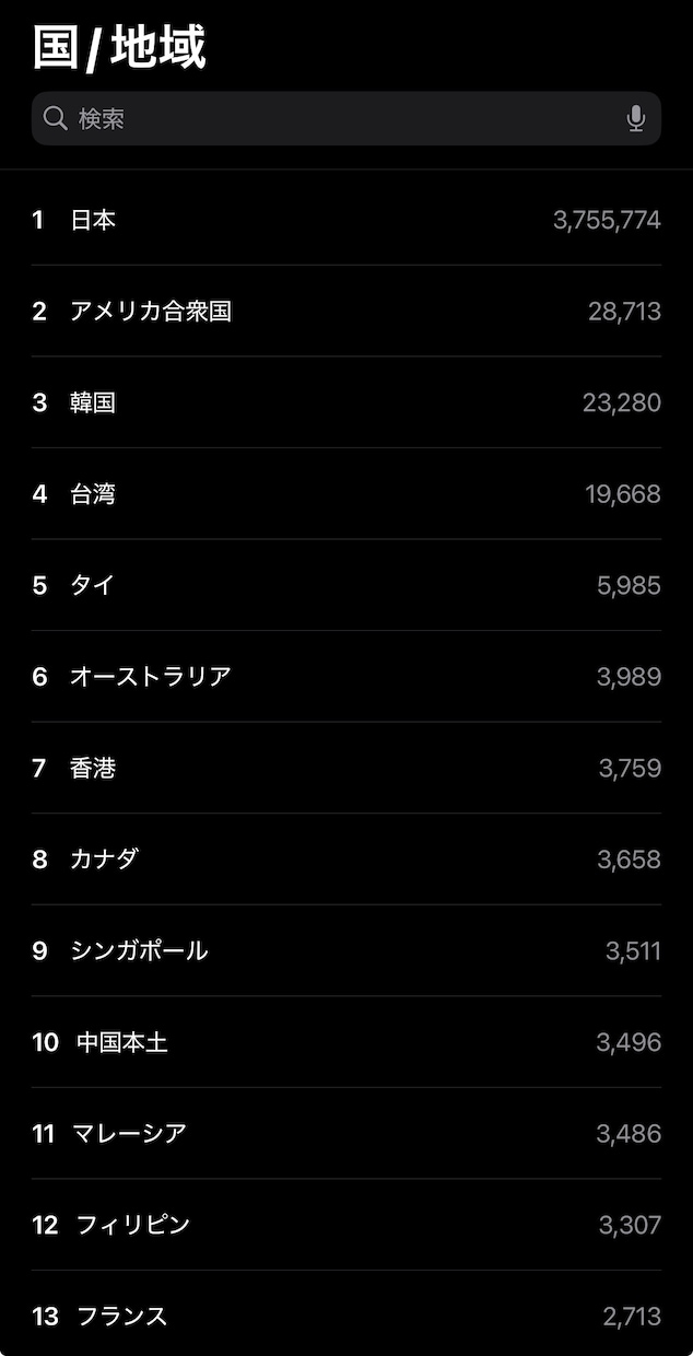 TikTokにてあなたのエモい楽曲を紹介致します ✨ 現役アーティストがあなたの楽曲をTikTokで紹介✨ イメージ8