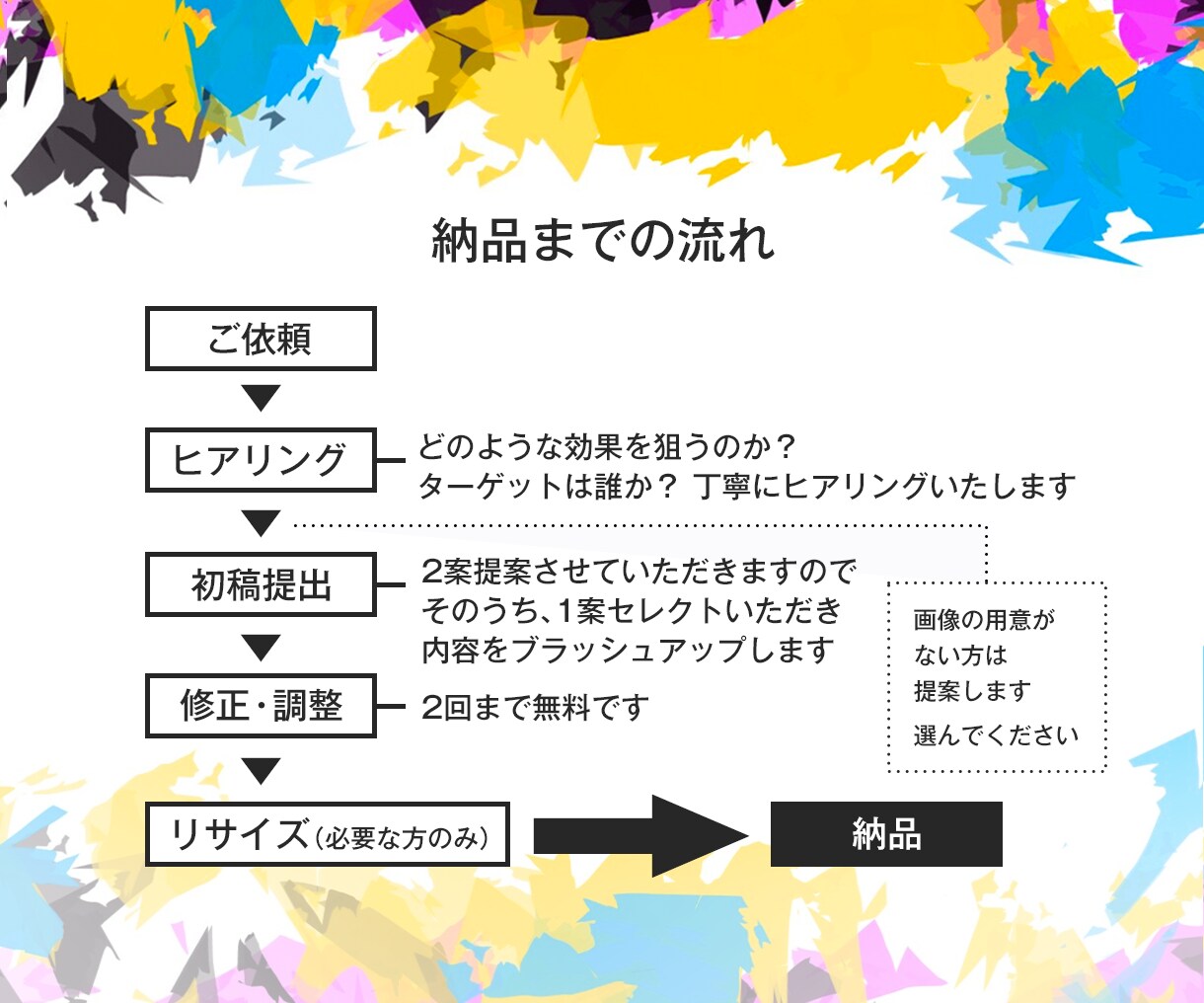 プロのデザイナーが丁寧に対応　Web画像作成します 2案提案／サイズ上限なし／素材がない場合の画像選びも可 イメージ2