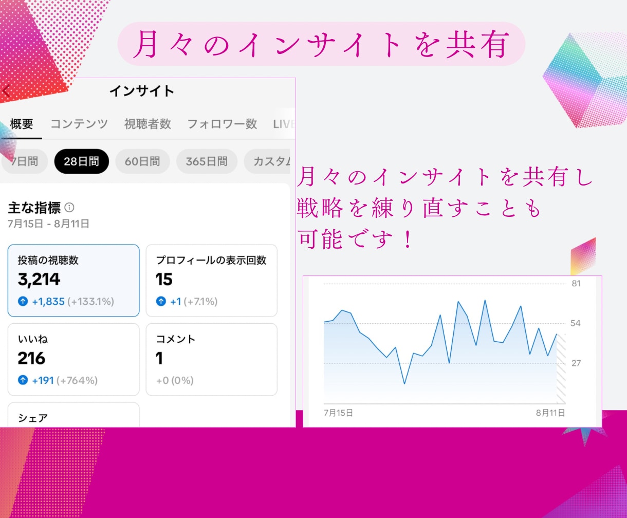 Tiktok万垢による広告承ります 1年で144万人に見られる万垢に広告を出してみませんか？ イメージ2