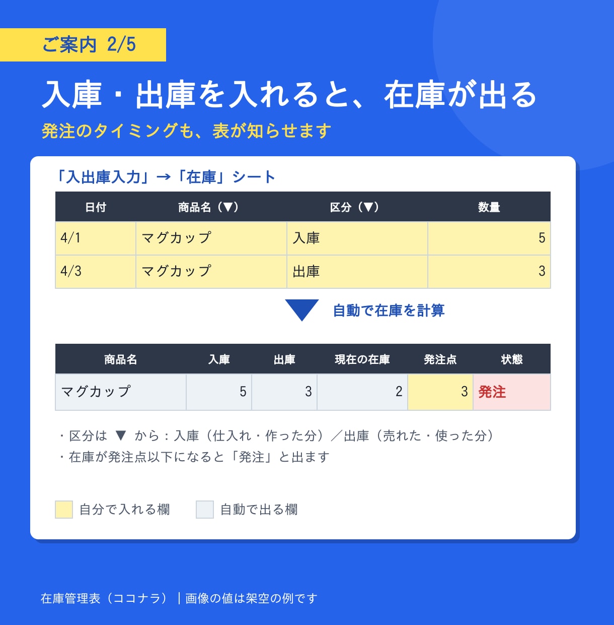 Excelで使いやすい在庫管理表を作成します 入出庫・在庫数を見える化し管理を楽にします イメージ3