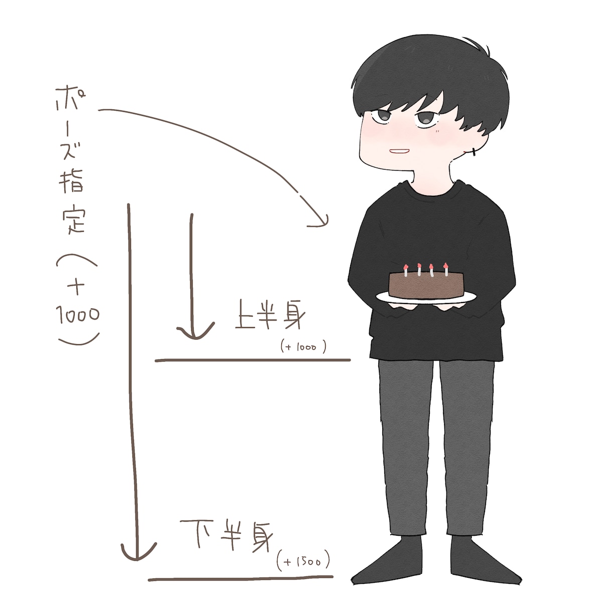 似顔絵でもοκデフォルメイラストかいてます お手頃価格でゆるっとしたデフォルメイラストをかいています イメージ3
