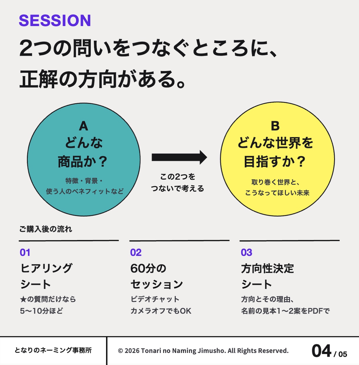 ネーミングの正解の方向を60分の壁打ちで探します 現役コピーライターが伴走。名付けの前に、まず相談を イメージ4