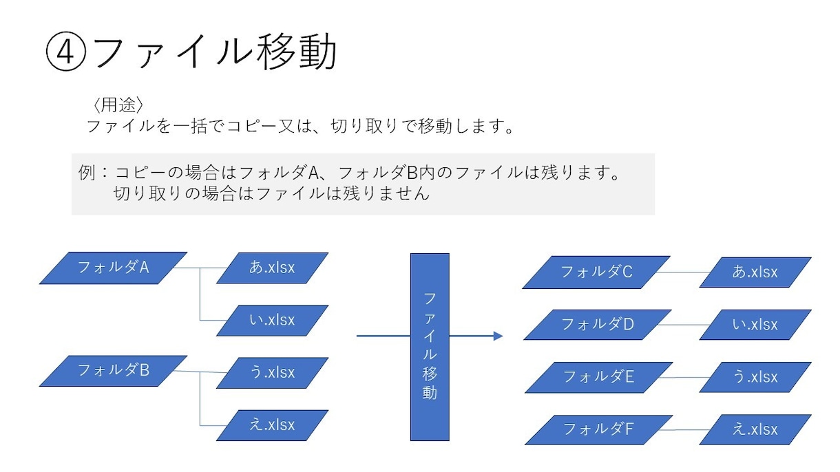 ファイル/フォルダ操作ツールを販売いたします 事務仕事に精通したプロによる安全、安心の業務効率化ツール イメージ5