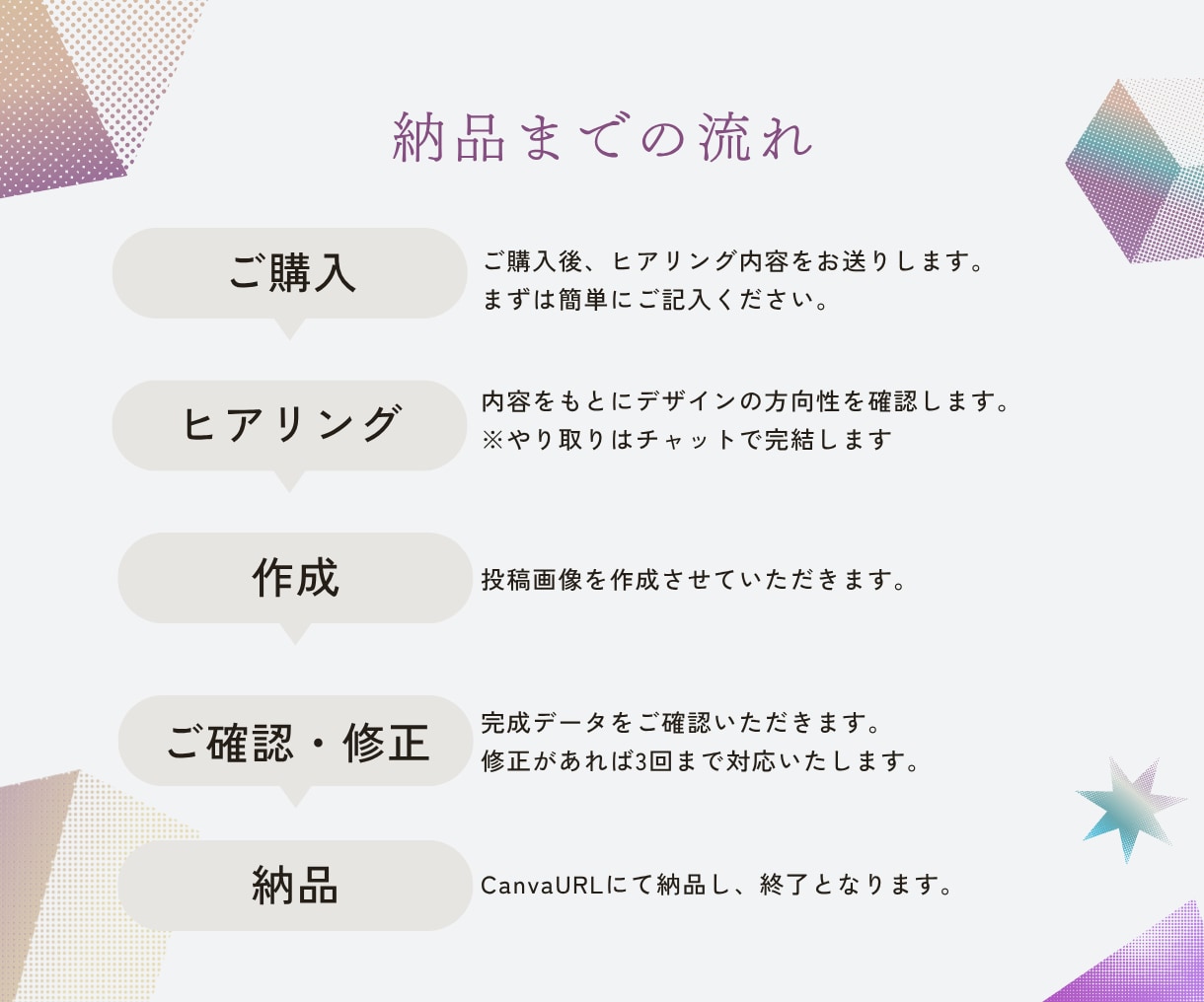 インスタ投稿画像作成|丸投げOKで整えます Canvaで統一感ある投稿を丸ごと作成いたします イメージ10