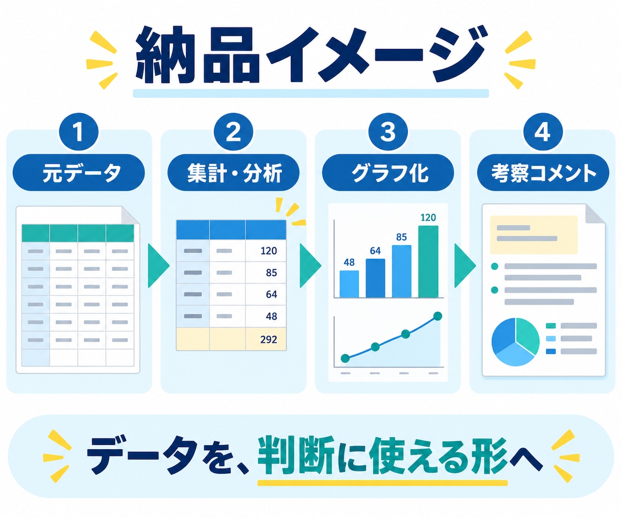 Excel・CSVデータを分析・可視化します 統計検定準1級｜集計・グラフ・考察まで納品 イメージ2