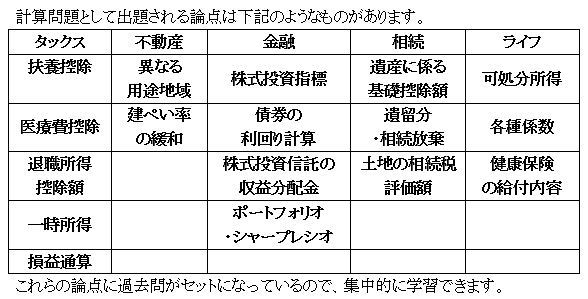 3級FP試験計算問題に特化した過去問集を販売します 試験合格の鍵は計算問題を必ず得点できるようになることです イメージ2