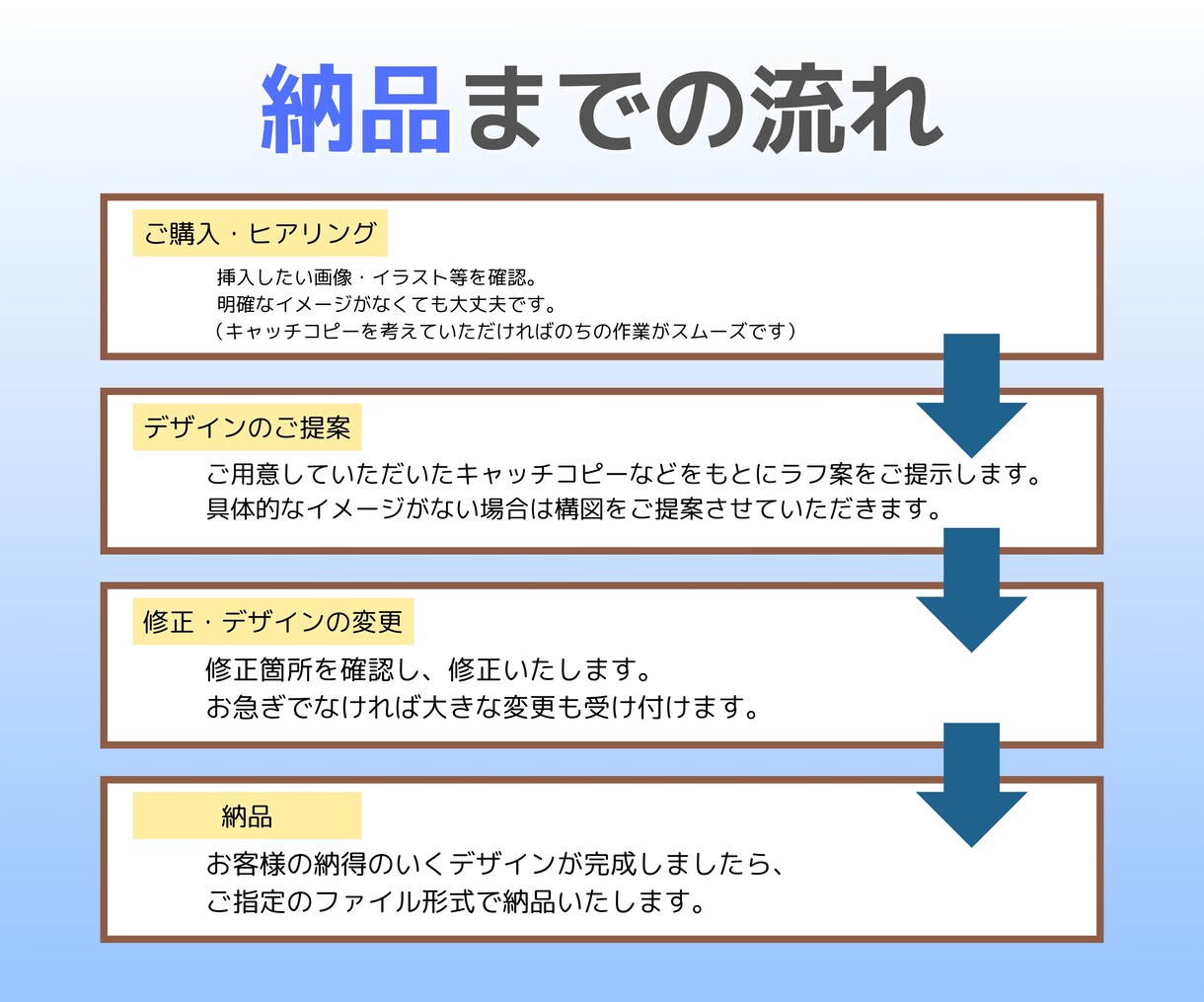 Canvaでココナラの出品用画像デザインします 優しい雰囲気のサムネイルを格安×迅速で✨ イメージ4