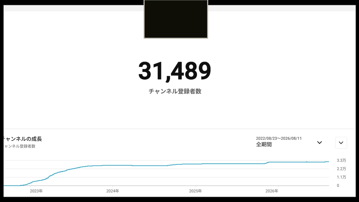 あなたのYouTubeが伸びない原因を診断します 登録者7.9万人・総再生回数3488万回を作った運営者が診断 イメージ4
