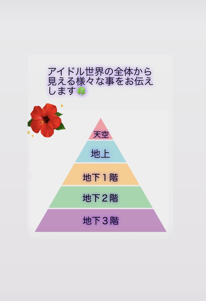 アイドル世界の浸かり方を説明します 楽しみ方や接し方までを教えます イメージ1
