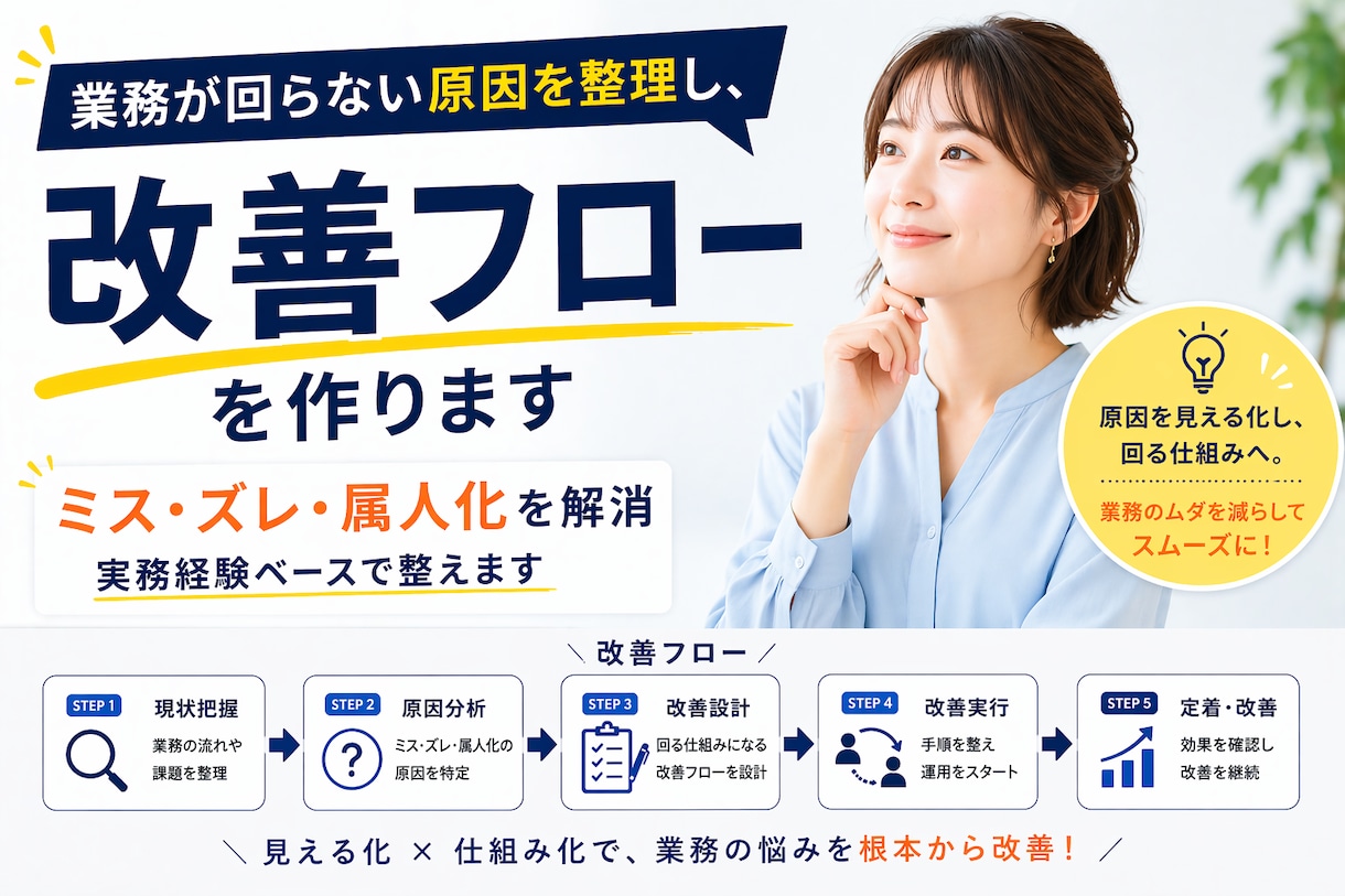 業務が回らない原因を整理し、改善フローを作ります ミス・ズレ・属人化を解消｜実務経験ベースで整えます イメージ2