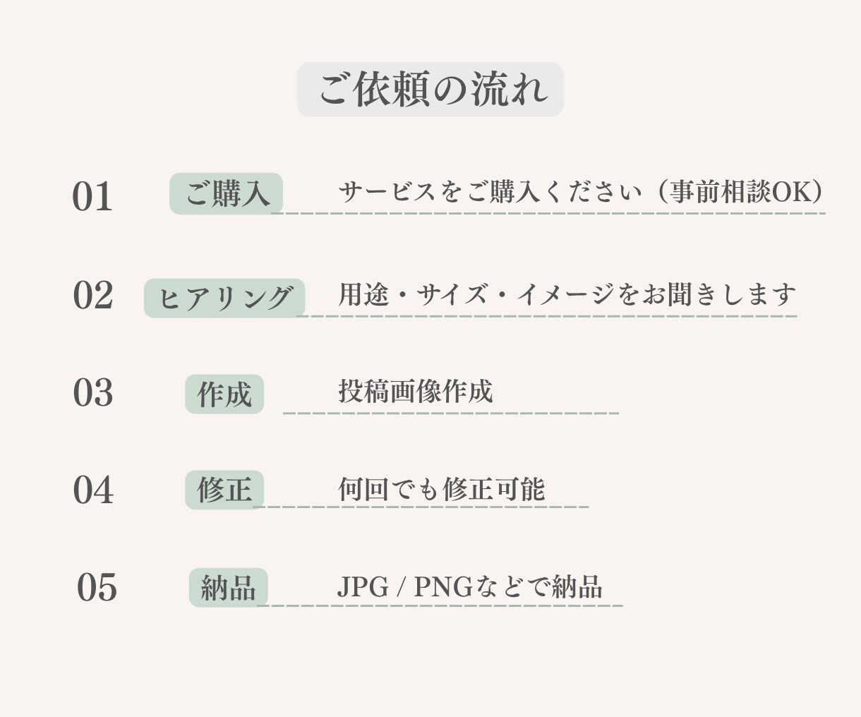 Instagram1投稿画像作成します カフェ・飲食店向け｜世界観を整え、伝わる投稿へ イメージ3
