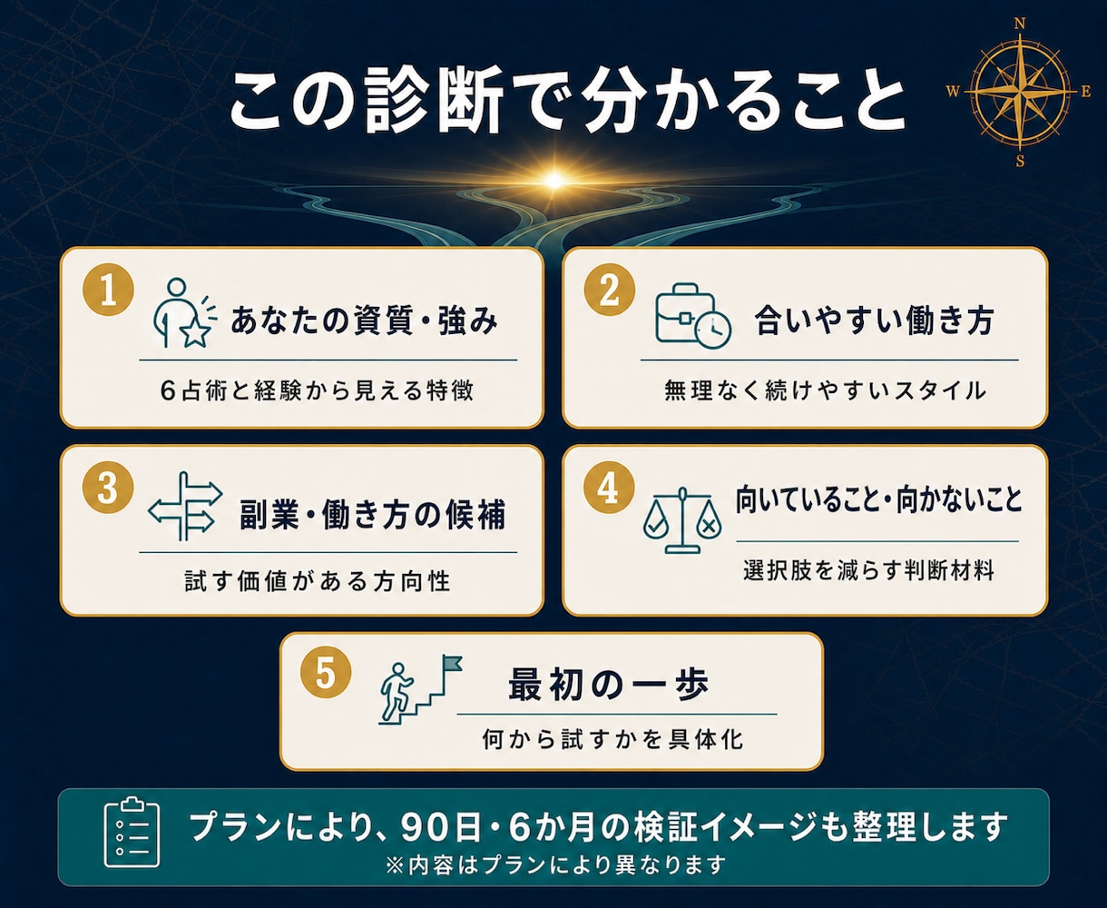 50代の副業・働き方の迷いを整理します 6占術×自己分析で、次に試す方向を言語化します イメージ4