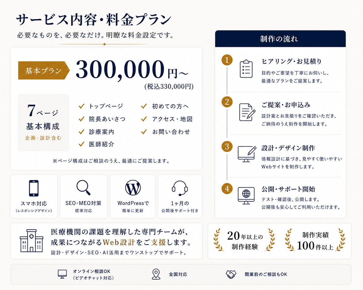 開業医・クリニック向けホームページ制作を承ります 医療機関専門・SEOも考えた設計対応 イメージ2
