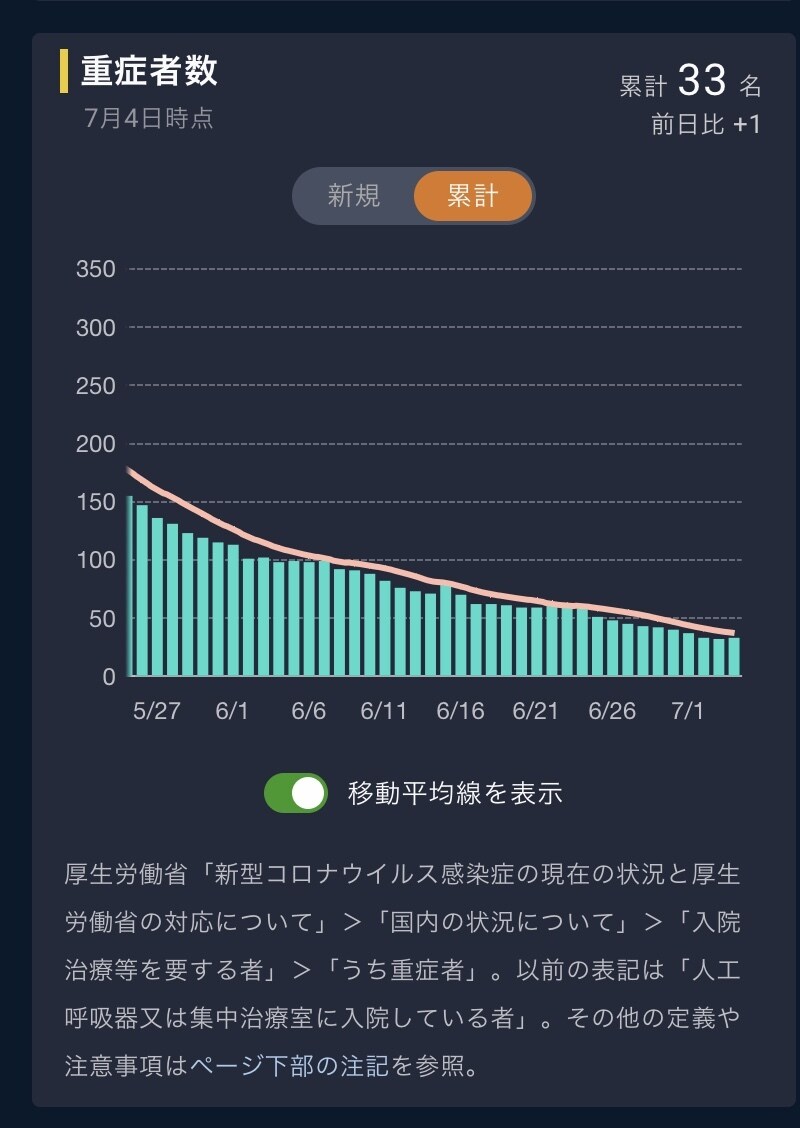 コロナ騒動の実態がよく分かるPDFをお送りします コロナを恐れている方、恐れている知人をなんとかしたい方 イメージ2