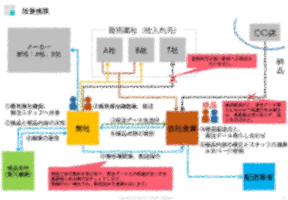 Amazonサスペンド解除用の資料をお渡しします アカBAN解除用の改善資料と、メール定型文をお渡しします。 イメージ6
