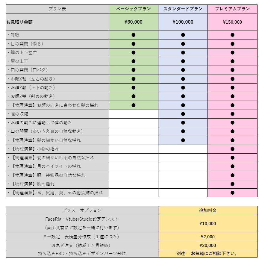 Live2Dモデリングします 本格モデリング！ぬるぬるきれいに動く！ イメージ2